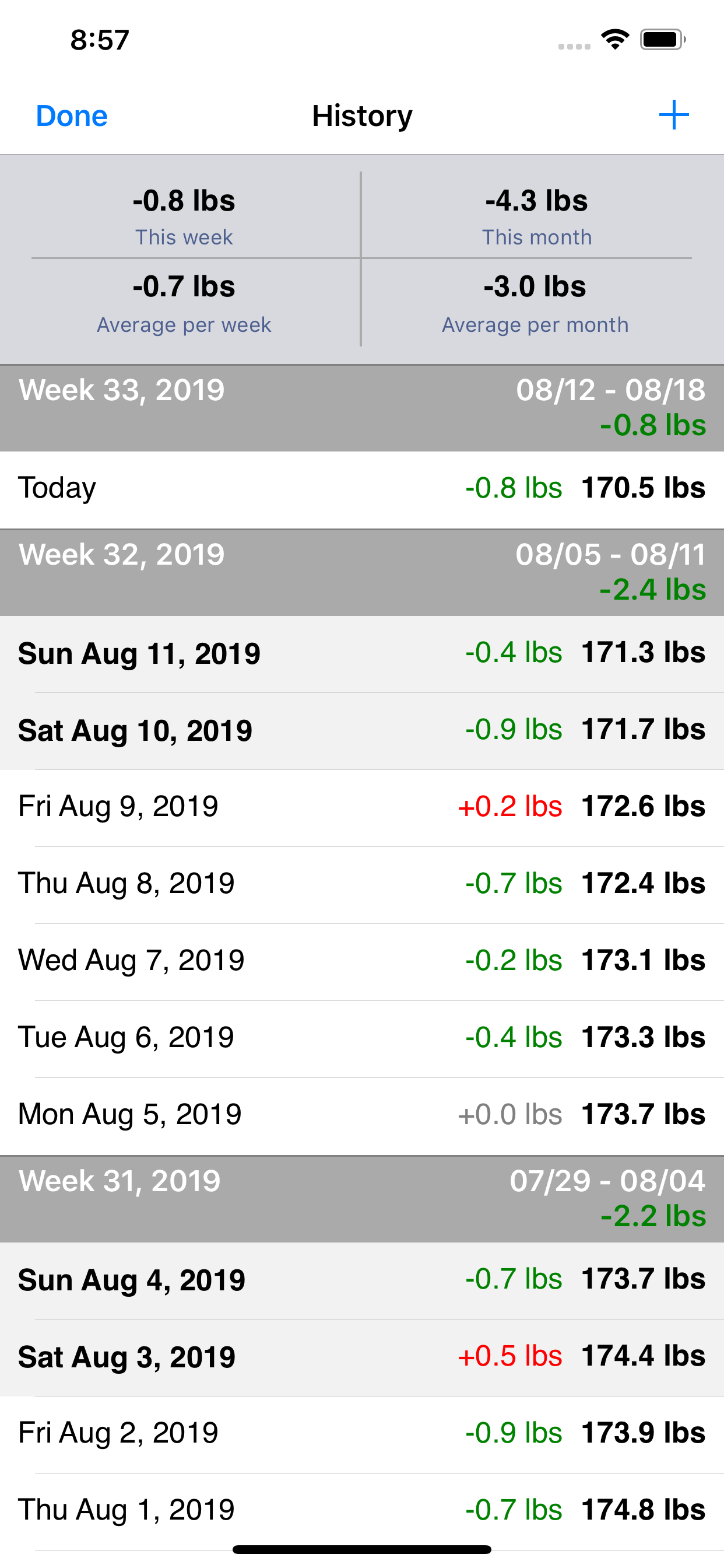 Weight Tracker – DailyWeight screenshot 4