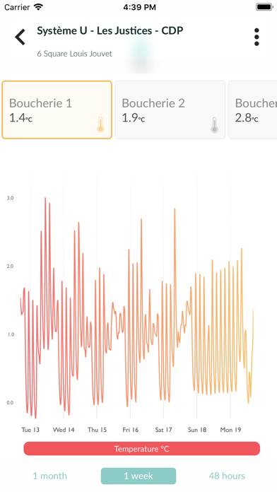 Screenshot #3 pour Visigoods