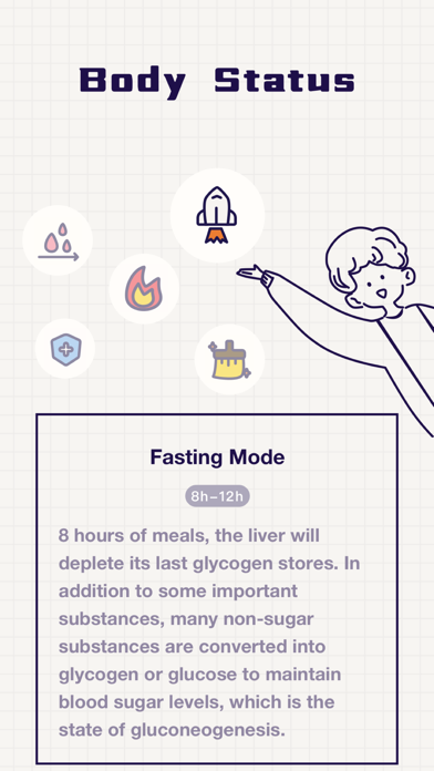 Intermittent Fasting Tracker ⁺ Screenshot