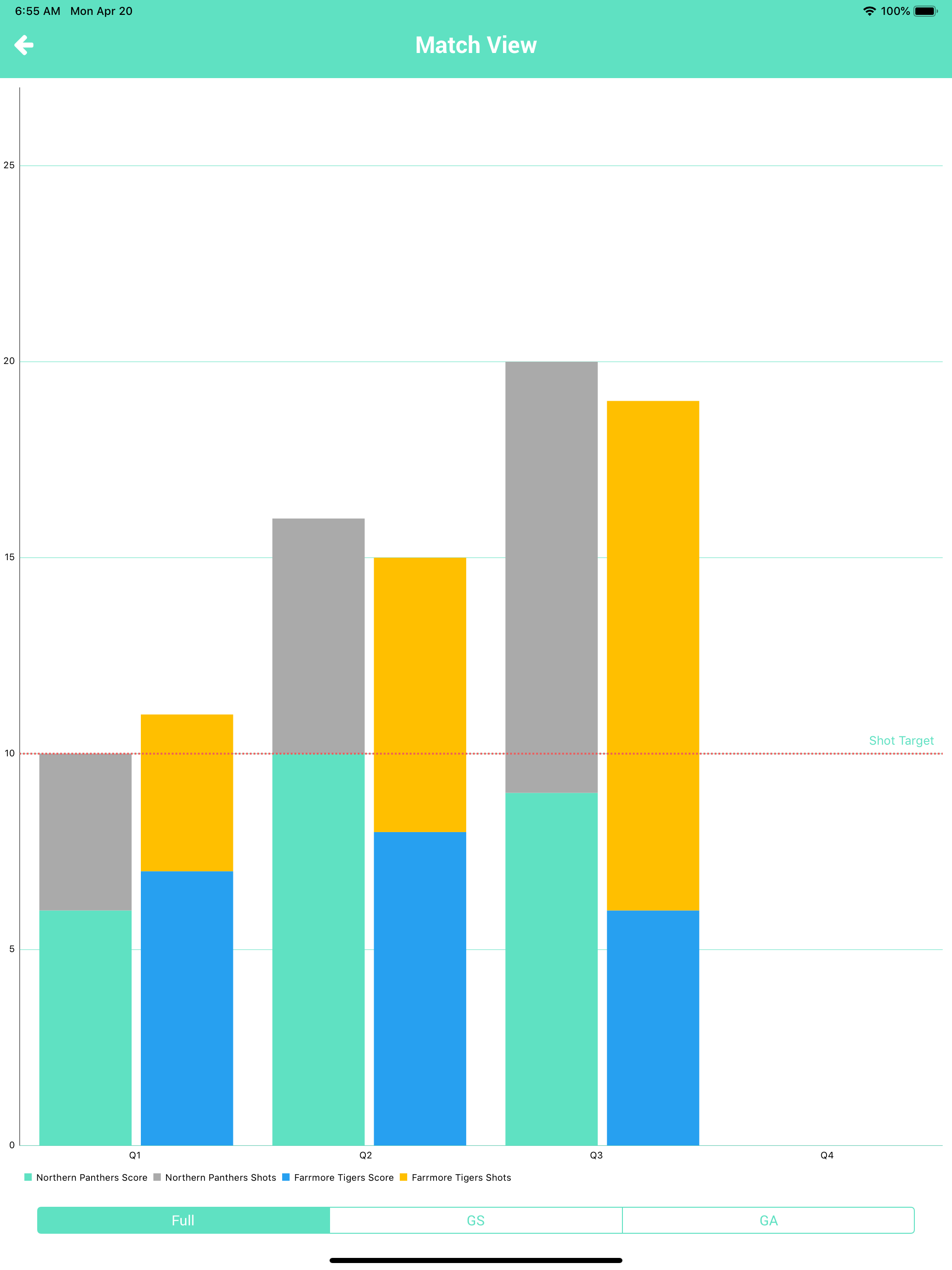 NetScore Netball Scoring screenshot 16