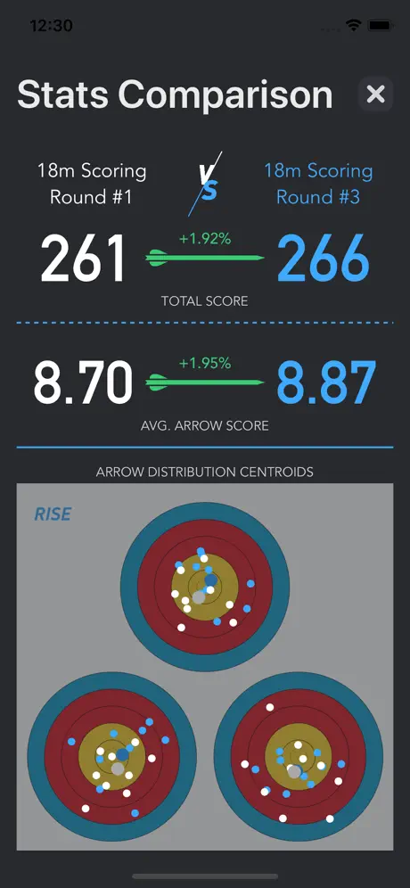 Rise - Archery Scoring Tracker