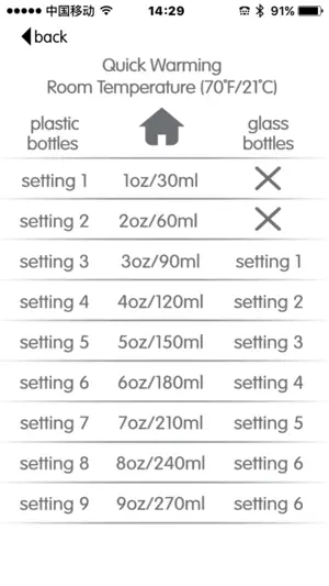 Smart Bottle Warmer screenshot 1