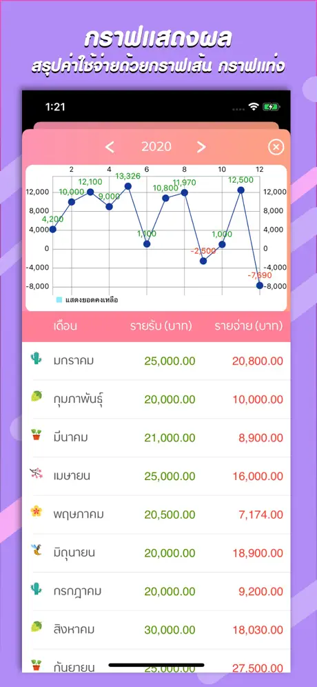 รายรับ-รายจ่าย : Save Money