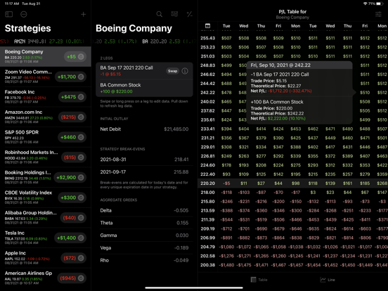 Screenshot #4 pour OptionsKit: Profit Calculator