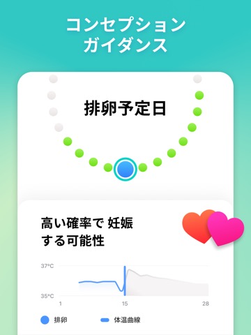 生理周期トラッカー - Cyclesのおすすめ画像3