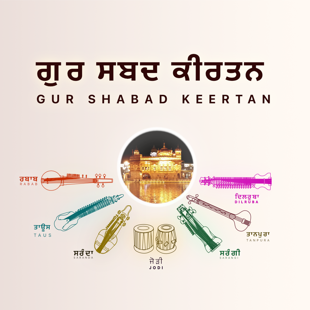 Get Gur Shabad Keertan for iOS, iPhone, iPad Aso Report