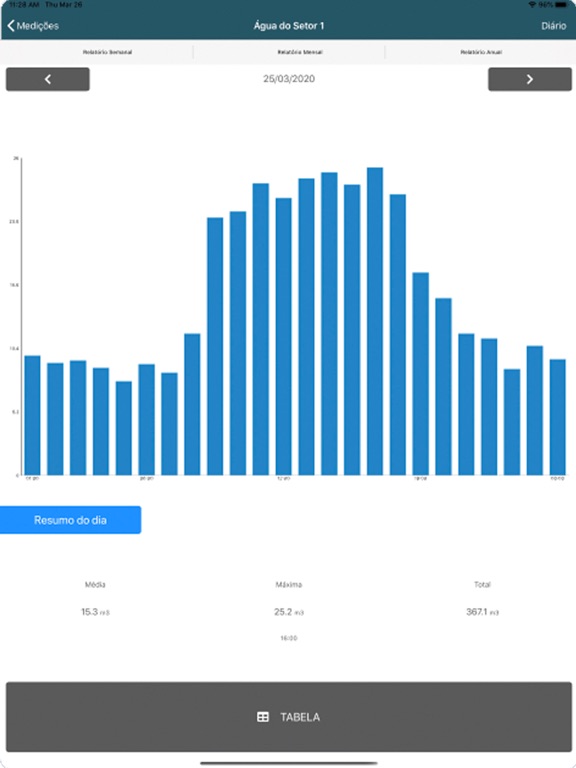 Screenshot #6 pour Smart Energy