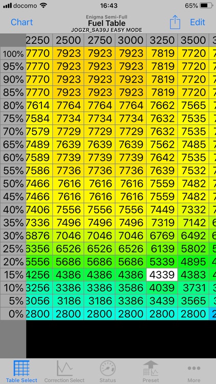 Enigma Semi-Full EASY mode