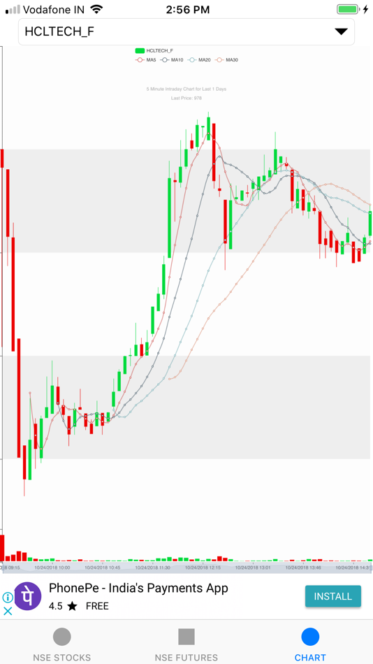 #6. NSE Live - Chart - RSI Signals (iOS) 由: Senthil Kumar