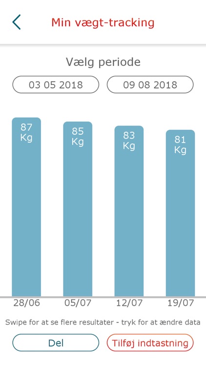 1 gang ugentligt screenshot-3