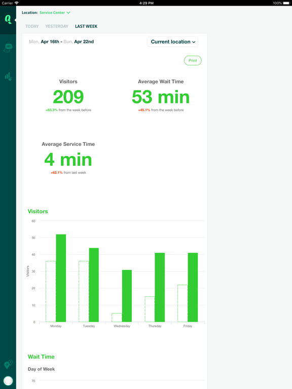 Screenshot #4 pour Qminder Dashboard