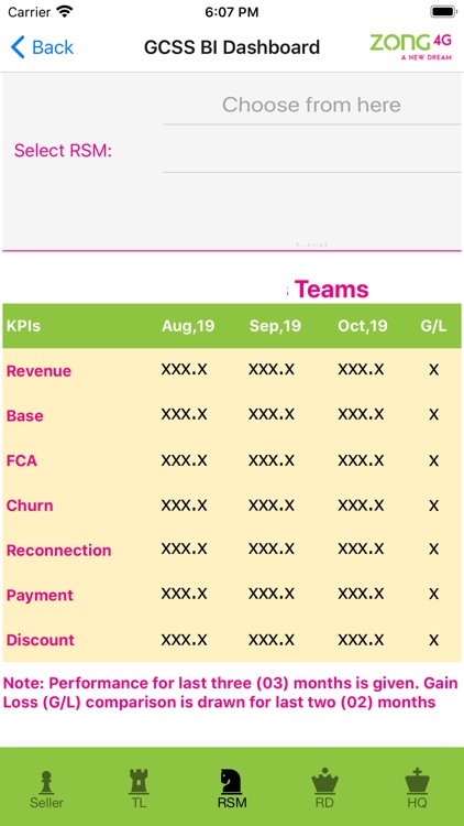 Zong GCSS BI Dashboard screenshot-3