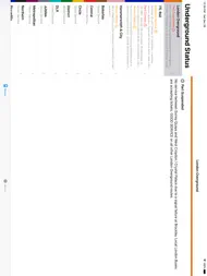 Lucid Underground ipad bilder 0