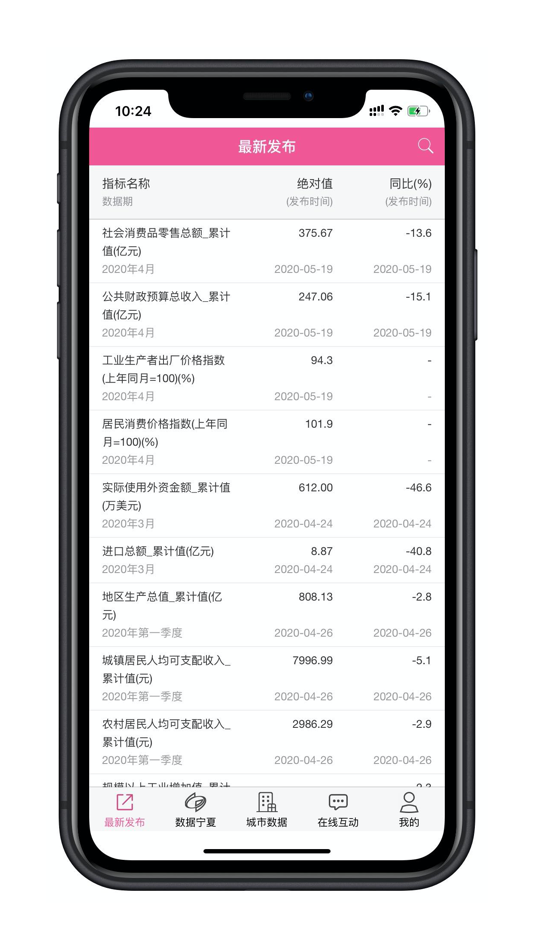 #2. 数据宁夏 (iOS) 由: All China Marketing Research