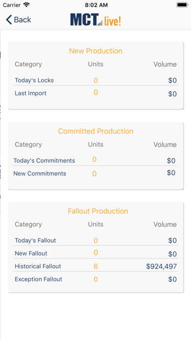 MCT Live! iPhone screenshot 5 - Business app
