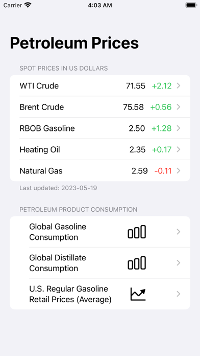 Petroleum Prices Screenshot