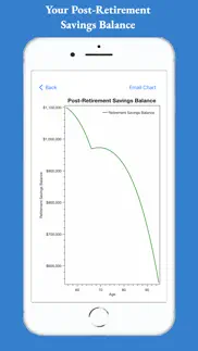 when can i retire problems & solutions and troubleshooting guide - 4