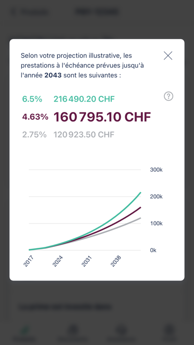 Screenshot #1 pour Liechtenstein Life・Prosperity