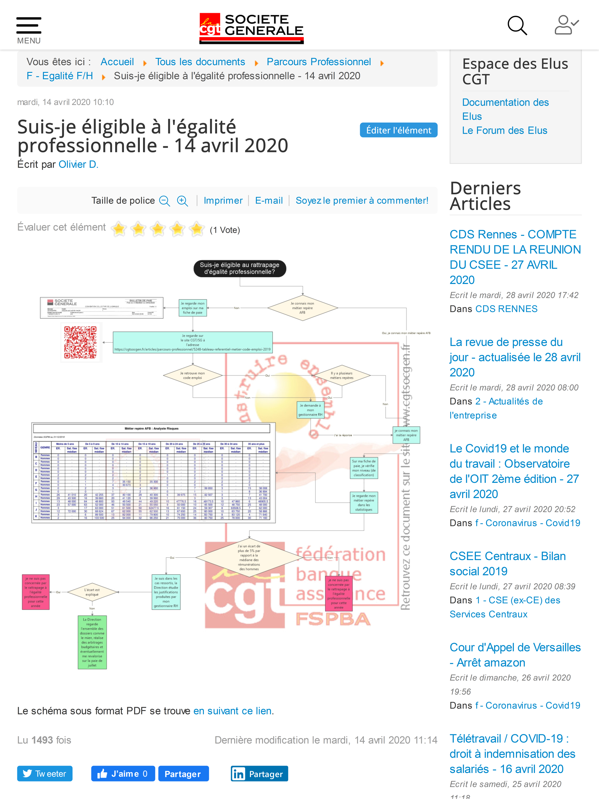 La CGT Société Générale