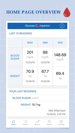 Glucose Companion iPhone image 1