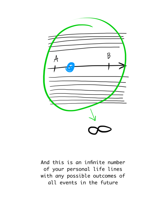 Egoistics iPad screenshot 3 - Lifestyle app