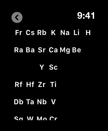 Periodic Table Chemistry 2026