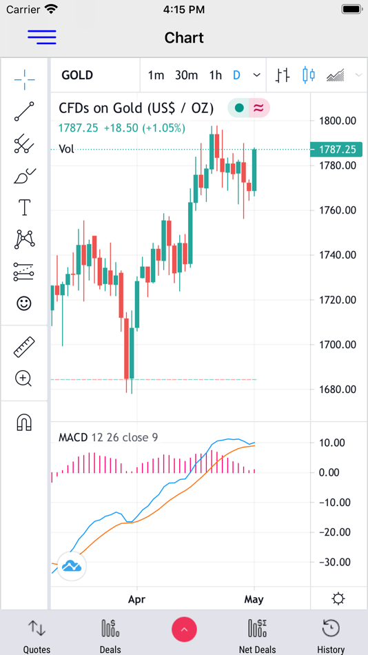 #7. BBH Trader (iOS) 由: Ark iTrader