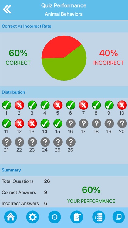 Science : Learn Biology screenshot-4