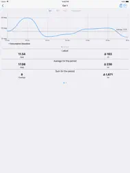 Tankomat Pro ipad bilder 2
