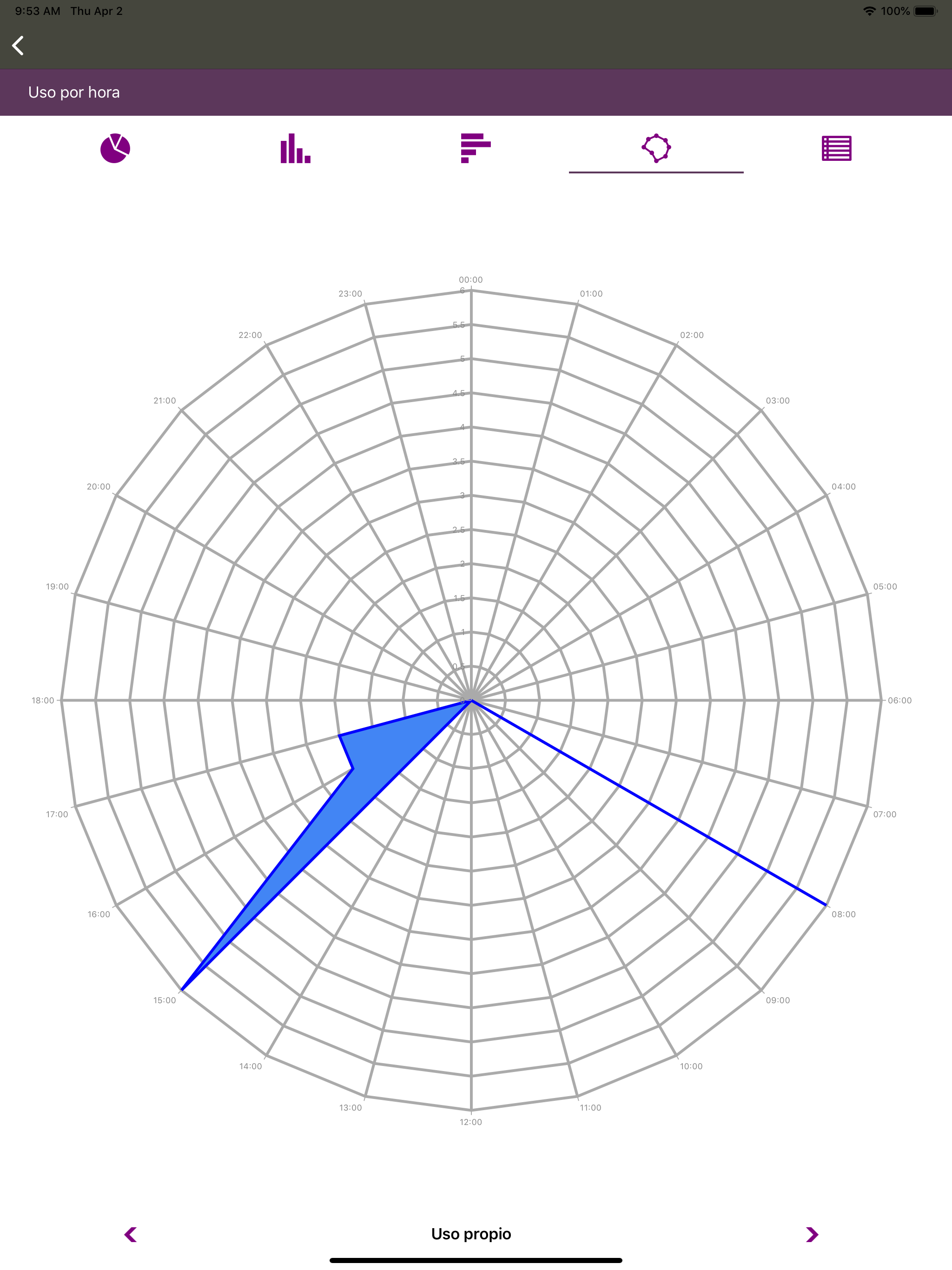 IvSign screenshot 11