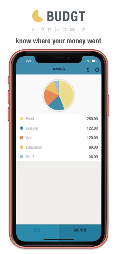 BUDGT - Daily Finance