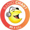 Radio Chart 89.1