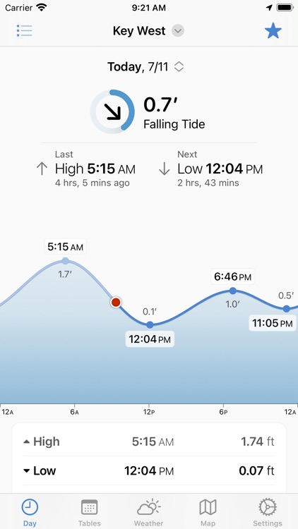 TidesPro: Tide Charts & Tables