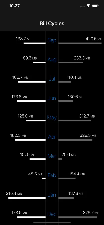 Screenshot 5 di 6 di DataMan - Data Usage Widget