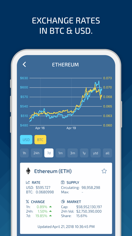 #3. CryptoGraph - Designer Charts (iOS) 由: Emkore Limited