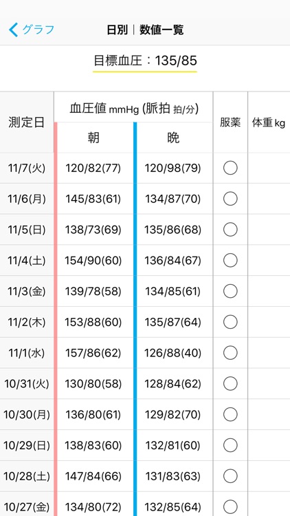 e血圧手帳 screenshot-3