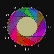 Tessitura Pro Scales