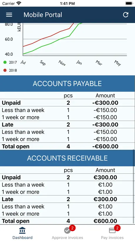 InfiniteHoops Stats