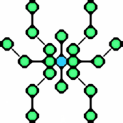 Groups Network