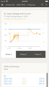 VRM 3