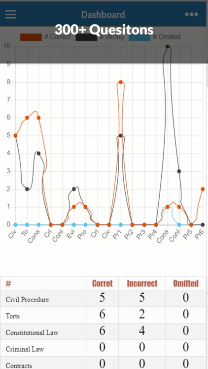 MBE QBank – Bar Exam Prep