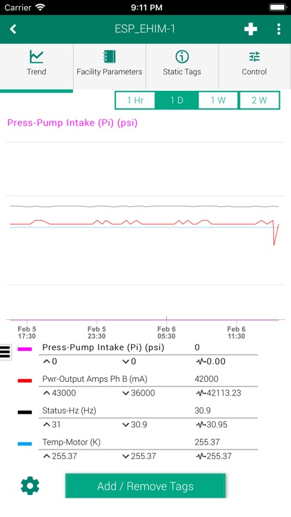 ProductionLink ALS Monitoring