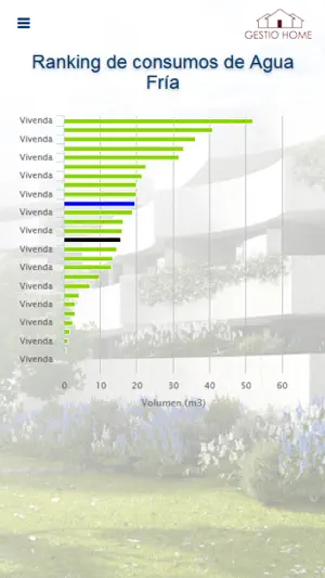 Gestio Home screenshot 4