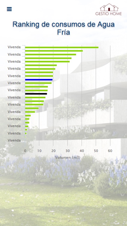 Gestio Home screenshot-3