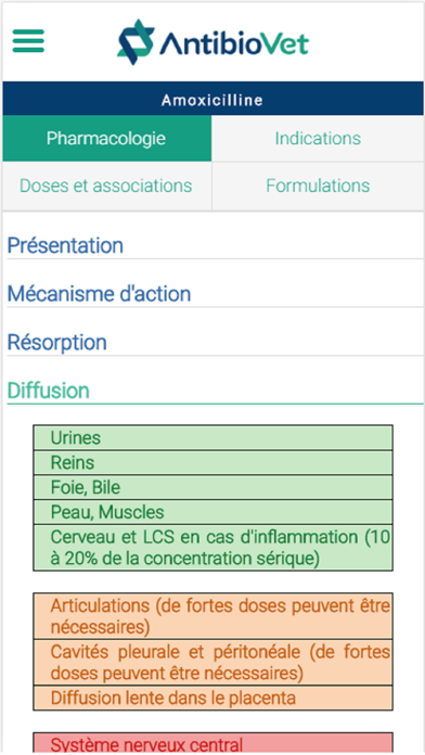Screenshot #2 pour AntibioVet : Chiens et Chats