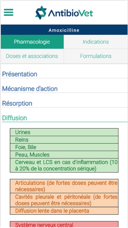 AntibioVet : Chiens et Chats