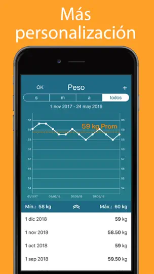Captura de pantalla de IPeriod + (iPeriod) en iPhone 3