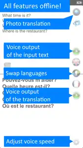 Offline French Translator App screenshot #2 for iPhone