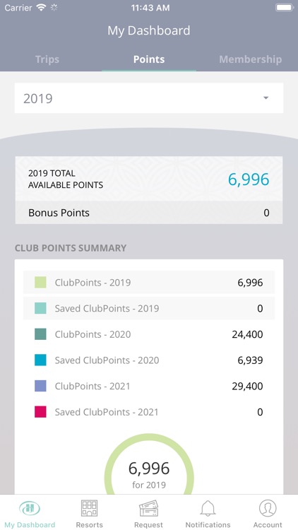 Hilton Grand Vacations