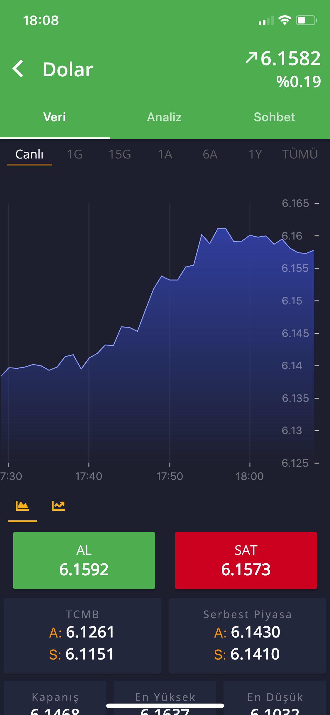 CepFinans: Döviz Altın Borsa